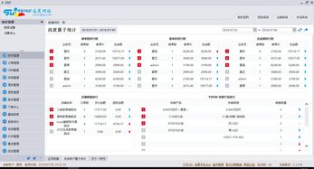 家具ERP 家具行業(yè)ERP 尚夏電商ERP 淘寶天貓京東唯品會蘇寧下單系統(tǒng)