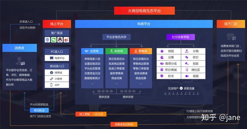 系統(tǒng)評測 大商創(chuàng)x和大商創(chuàng)2.0的詳細對比