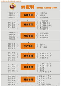 【花都皮具erp系統(tǒng)手袋箱包erp軟件哪家好企業(yè)進銷庫存蓋特更專業(yè)】-