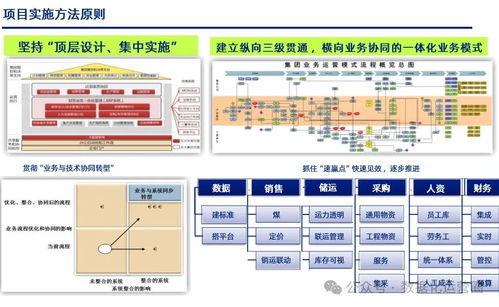 121頁滿分ppt xx集團(tuán)sap erp業(yè)務(wù)藍(lán)圖規(guī)劃方案