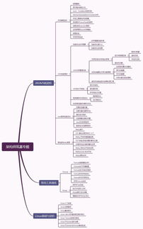 老王 我想成為公司的主力架構(gòu)師