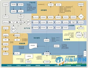 sunlike erp 破解版 天心sunlike erp 9.0 官方最新版 河東下載站