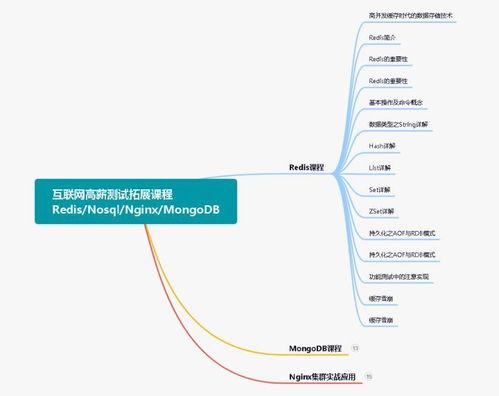 8年測試工程師,3年功能,5年自動化,淺談我的自動化測試進階之路...