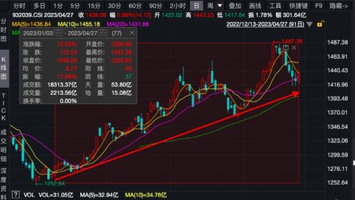 剛剛 重磅來了