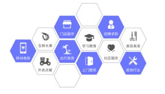 襄陽小程序開發(fā),別人都用小程序賺錢了你在等什么