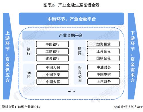 2024年產(chǎn)業(yè)金融產(chǎn)業(yè)鏈全景梳理及區(qū)域熱力地圖
