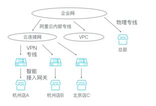 商超新零售電商系統(tǒng)解決方案,數(shù)商云體系化新零售平臺(tái)架構(gòu)解決業(yè)務(wù)痛點(diǎn)