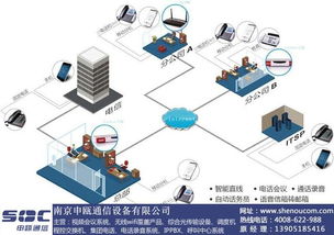 呼叫中心管理系統(tǒng)那些工廠強(qiáng) 南京申甌通信 江蘇呼叫中心