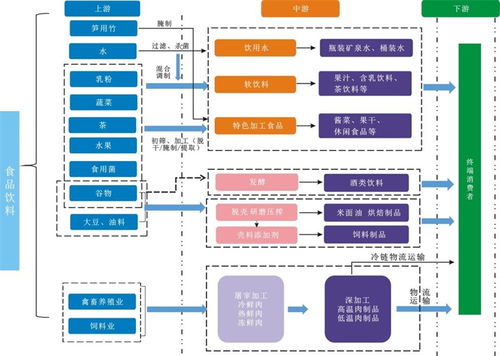 食品產業篇35 舉辦中國西部 廣元 食品飲料產業發展大會底氣何在 生態本底好 發展態勢好 物流基礎好