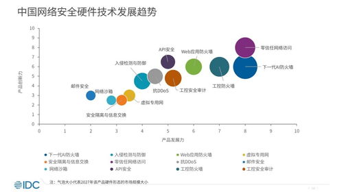 waf api安全代表廠商 瑞數信息入選idc報告 生成式ai推動下的中國網絡安全硬件市場現狀及技術發展趨勢