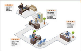 erp軟件開發工程師的薪資行情