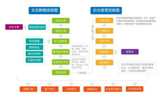 商城app開發(fā)價格是多少