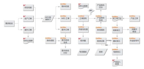 精測(cè)電子選擇用友 將智能管理進(jìn)行到底