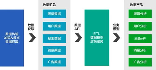 數(shù)據(jù)產(chǎn)品經(jīng)理的職業(yè)發(fā)展機(jī)會(huì)
