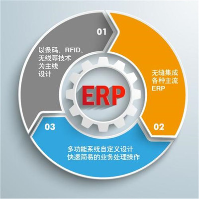 南京erp系統(tǒng)開發(fā)外包服務(wù)機構(gòu)多少錢
