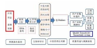 中藥飲片生產(chǎn)質(zhì)量追溯系統(tǒng)軟件設(shè)計開發(fā)解決方案