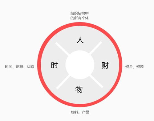 erp軟件定制開(kāi)發(fā)的缺點(diǎn)是什么