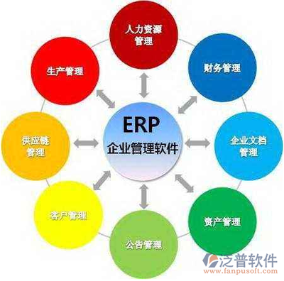 erp管理系統有那些